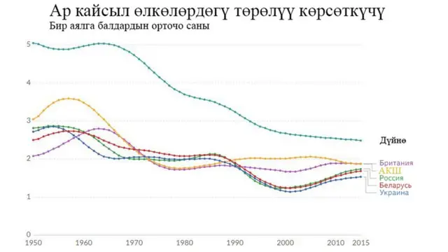 Булак: БУУ (2017-жылдагы маалымат)