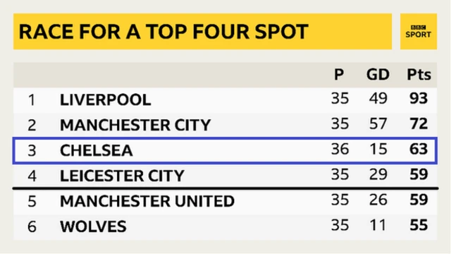 Premier League table graphic