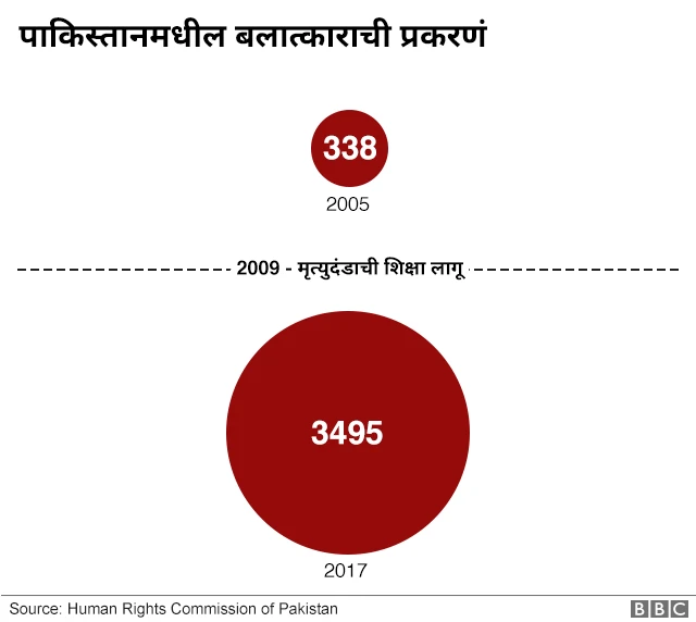 बलात्कार