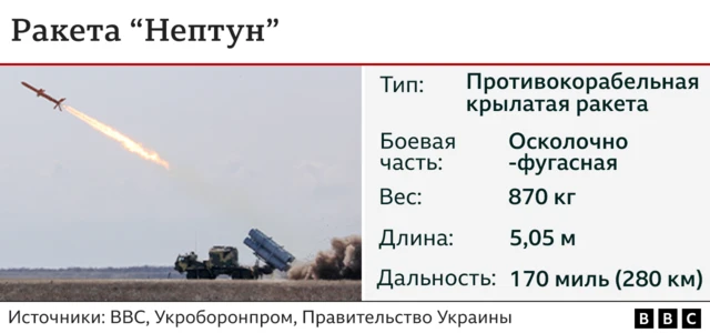 Ракета "Нептун"