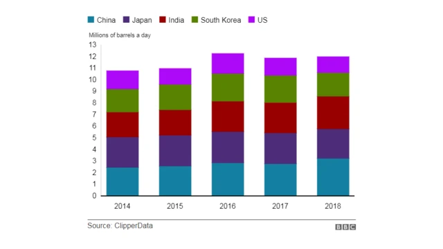 Mafuta yanayosafrishwa kupitia mkondo wa bahari wa Hormuz