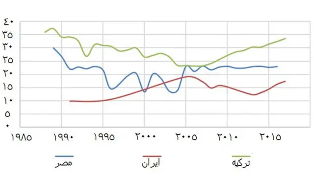 نرخ مشارکت زنان در نیروی کار