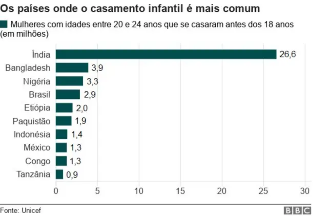 Gráfico