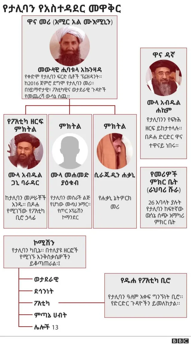 የታሊባን ስልጣን