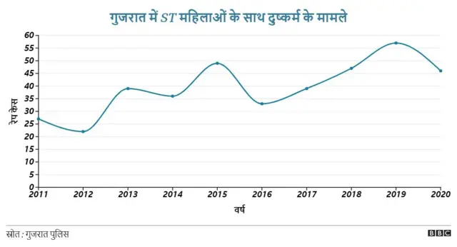 ग्राफ़िक्स