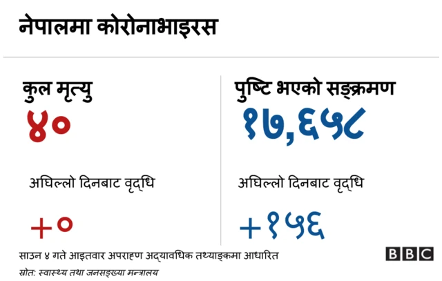 कोरोनाभाइरस