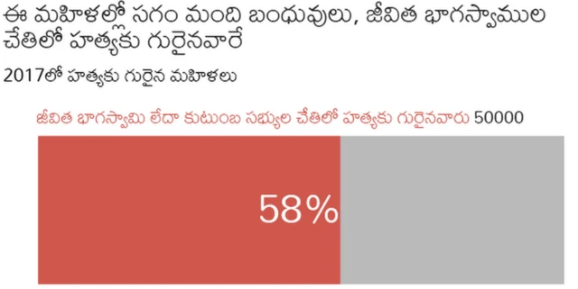 గ్రాఫిక్