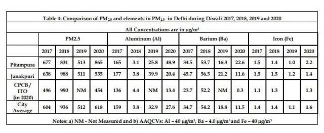 மத்திய மாசுக் கட்டுப்பாடு வாரியம்