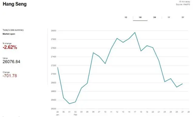 హాంగ్ కాంగ్ స్టాక్ మార్కెట్ 30 రోజుల పరిస్థితి