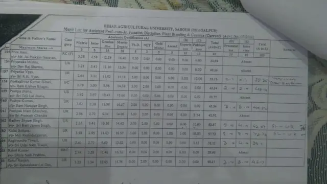 आरटीआई के तहत मांगी गई जानकारी जिसमें अभ्यर्थियों के नंबर साझा किए गए हैं.