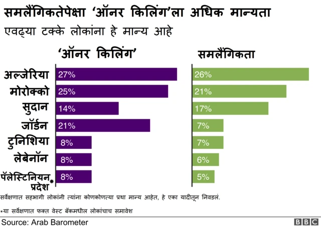 सामाजिक मान्यता