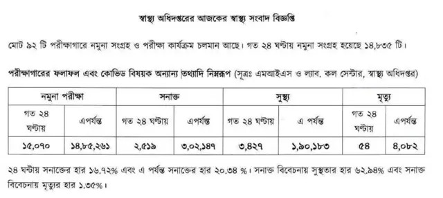 ২৬শে অগাস্টের তথ্য