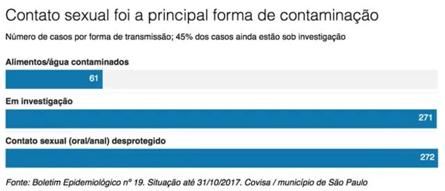 Gráficojogo do tigre cassinocausasjogo do tigre cassinocontaminaçãojogo do tigre cassinohepatite A