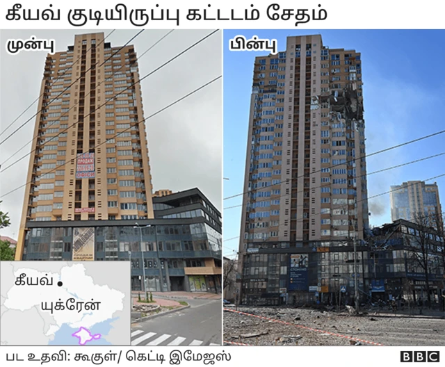 யுக்ரேன் கட்டடங்கள்: ரஷ்ய தாக்குதலுக்கு முன்னும் பின்னும்