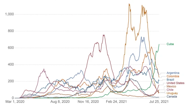 Casos confirmados de coronavirus por milhão de habitantes.