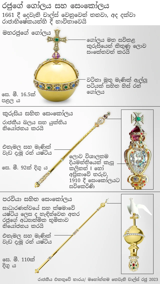 Graphic showing the Sovereign's Orb, symbolising the Christian world, the Sceptre with Cross representing kingly power and justice, and the Sceptre with Dove representing the King's spiritual role