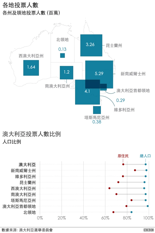 Graphic: Breakdown of voters per territory
