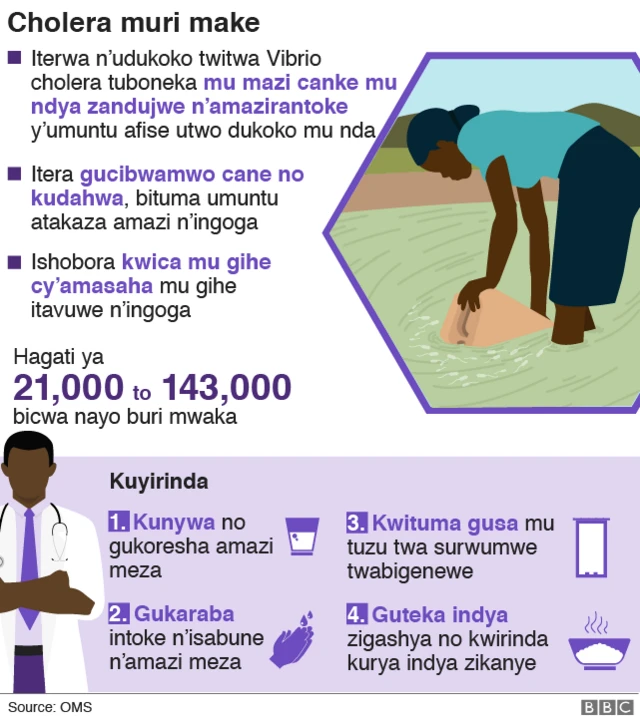 Cholera n'uko wayirinda