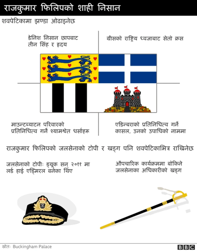 राजकुमार फिलिप