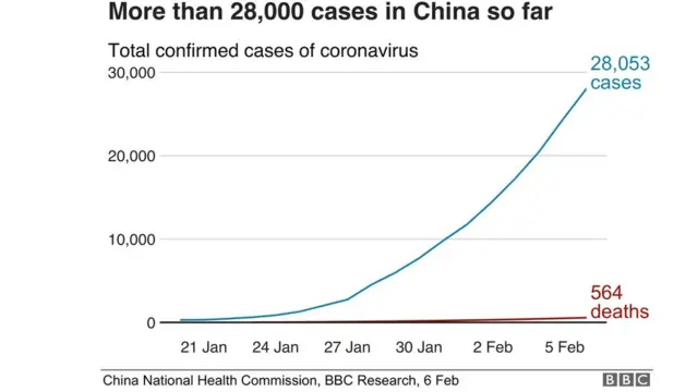 கொரானாவால் பாதிக்கப்பட்டவர்களின் எண்ணிக்கை