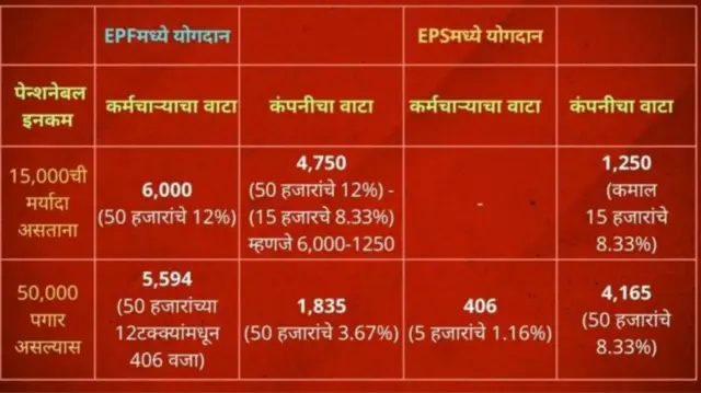 पेन्शन स्कीम 