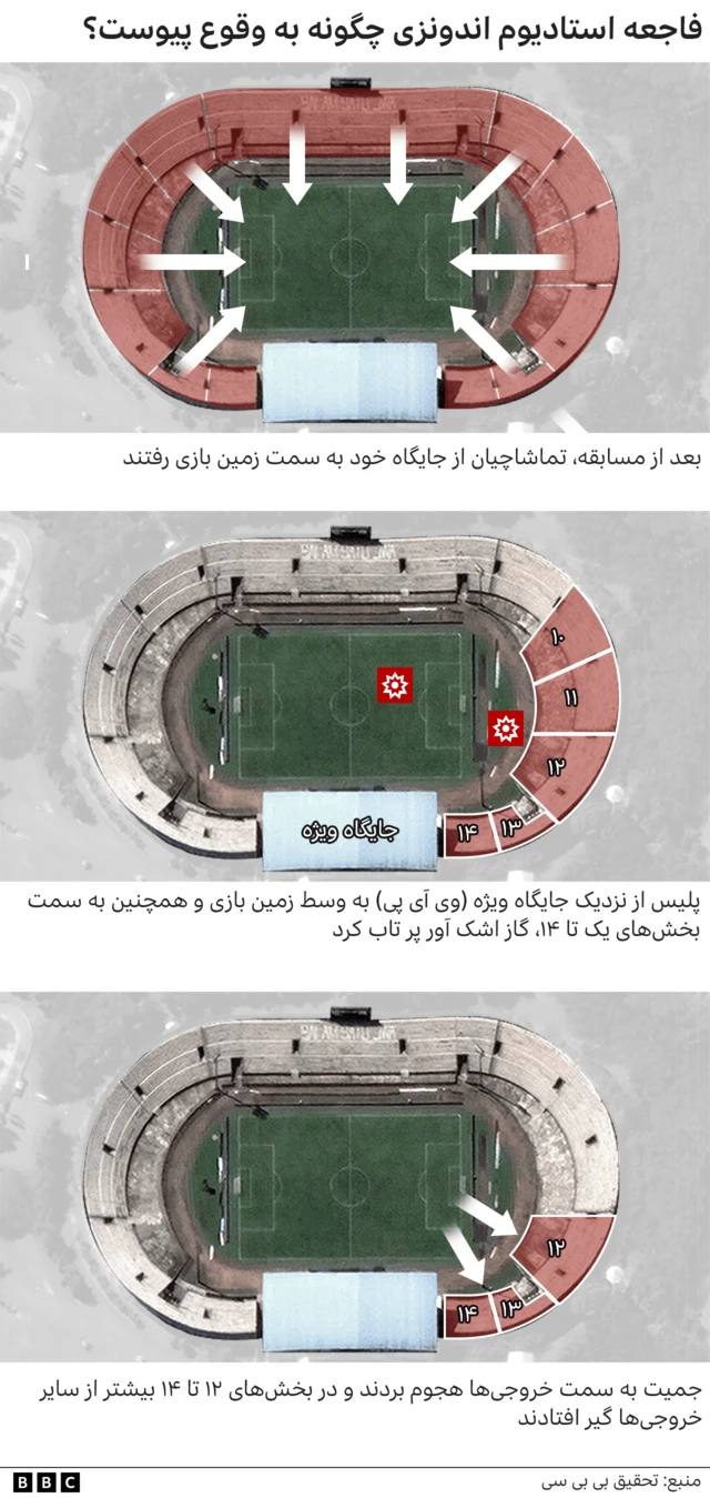 استادیوم اندونزی
