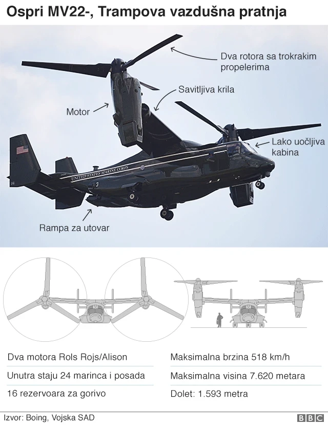летелица оспри