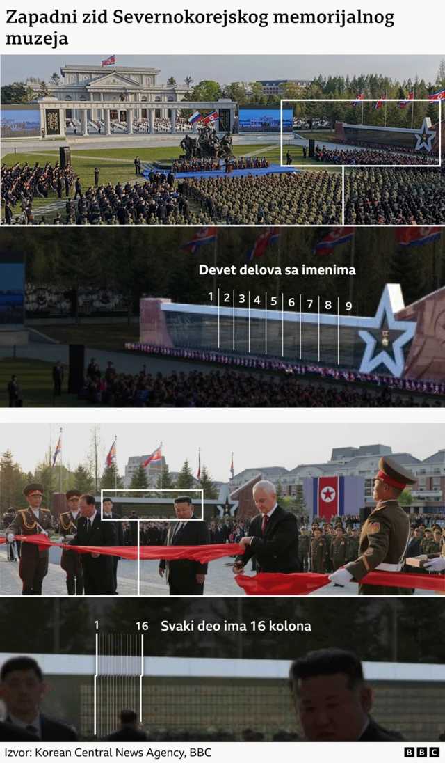 četiri fotografije - prve dve prikazuju zapadni zid sa ugraviranim imenima. Poslednja je prikaz izbliza 16 kolona u kojima su ugravirana imena 