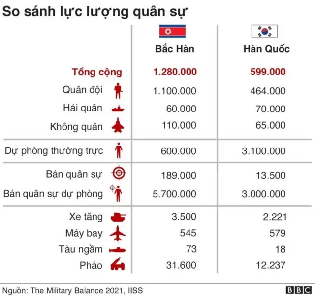 BBC