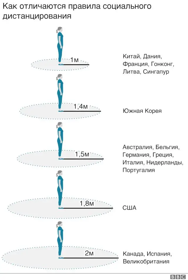 Соблюдение социальной дистанции в разных странах