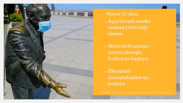 Bakı, Azərbaycan, koronavirus