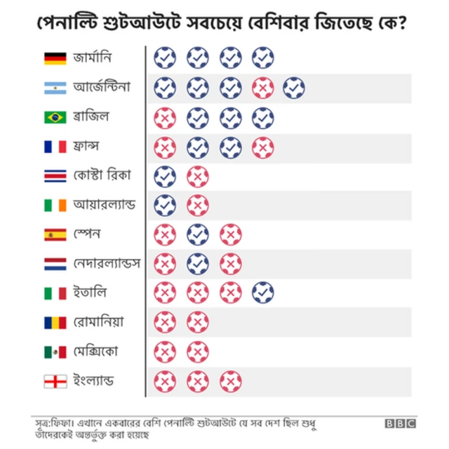 বিশ্বকাপ ২০১৮ রাশিয়া