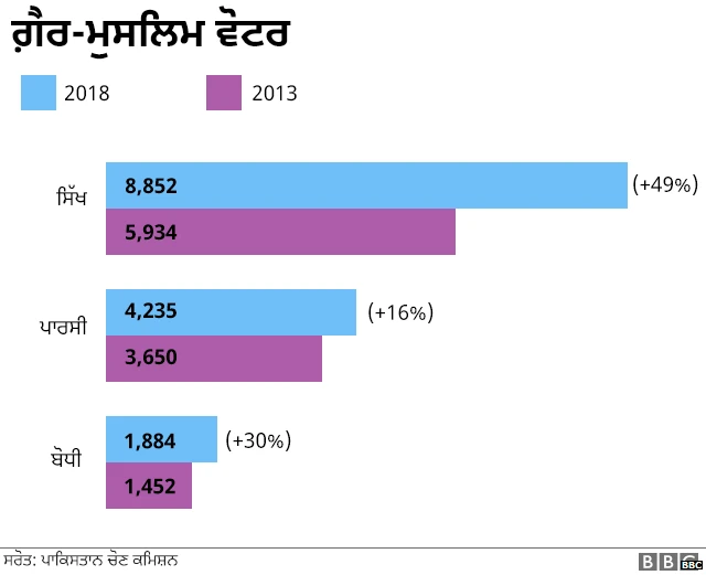 ਪਾਕਿਸਤਾਨ ਚੋਣਾਂ