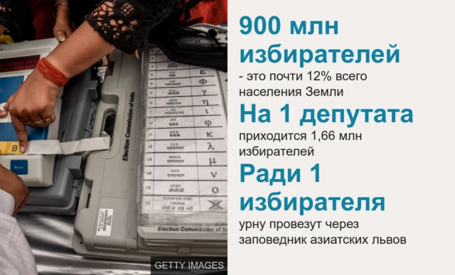 выборы индия