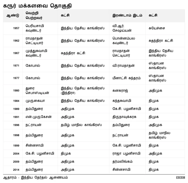 கரூர் மக்களவை தொகுதி