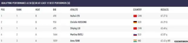 अन्नू रानी