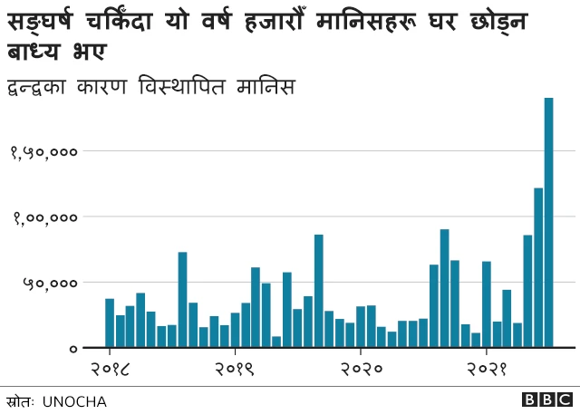 अफगान शरणार्थी
