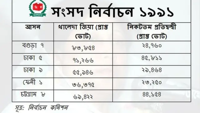 সংসদ নির্বাচন