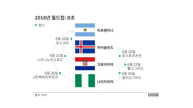2018 러시아 월드컴 조 추첨 결과표