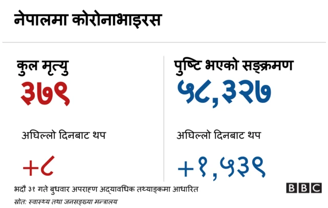 नेपालमा कोरोनाभाइरस