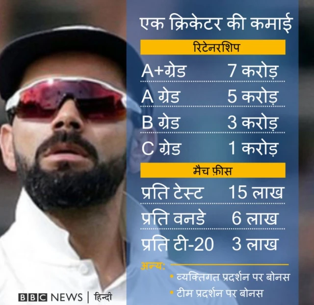 क्रिकेट