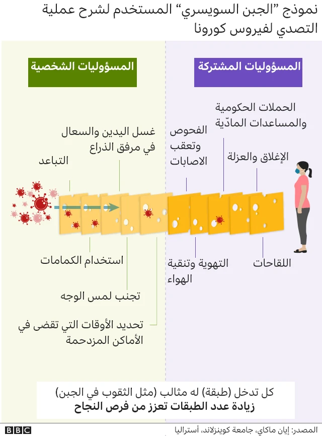 رسم توضيحي