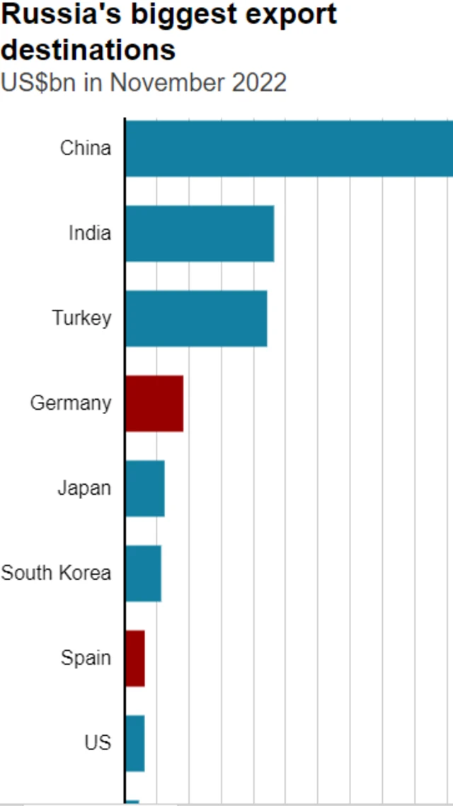 Between China and Russia