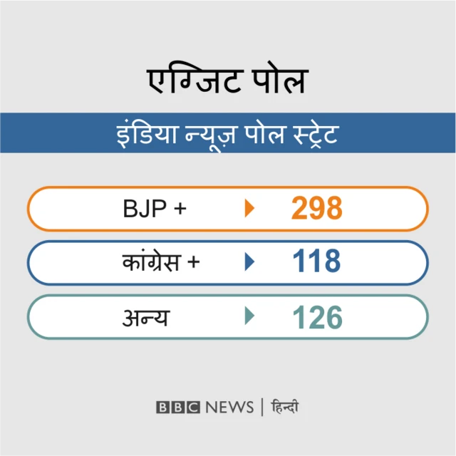 एक्ज़िट पोल