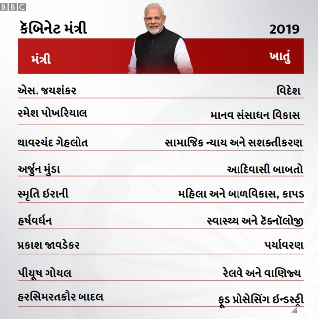 મોદી મંત્રાલય