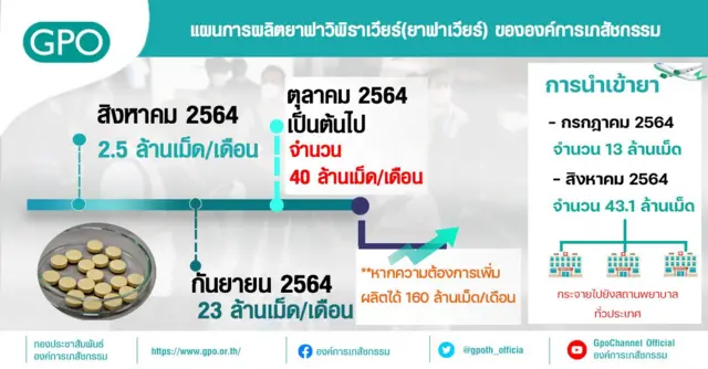 องค์การเภสัชกรรม