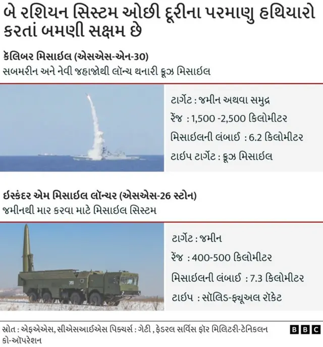 રશિયાનાં પરમાણુહથિયાર