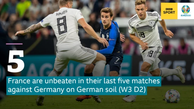 Antoine Griezmann (centre) in action for France against Germany in 2018
