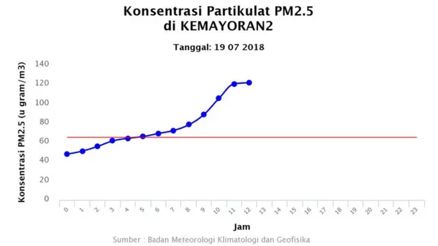 Jelang Asian Games 2018, Jakarta Jadi Kota Berpolusi Udara 'paling ...