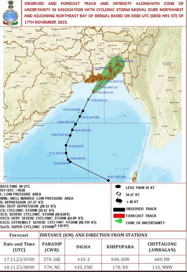 ‘મિધિલી’ વાવાઝોડું